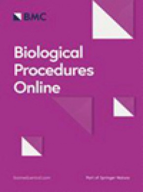 Biological Procedures Online雜志