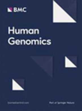 Human Genomics雜志