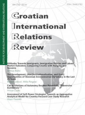 Croatian International Relations Review雜志