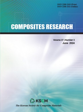 Composites Research雜志