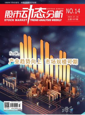 股市動態分析